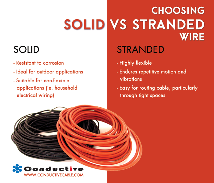 Hard Wire vs Soft Wire 